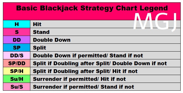 Basic Blackjack Strategy Chart Legend - MGJ