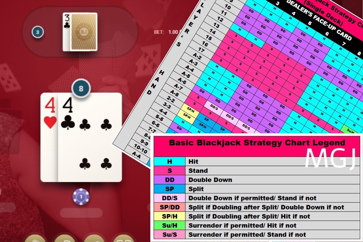 Online Blackjack with Blackjack Strategy Chart - MGJ